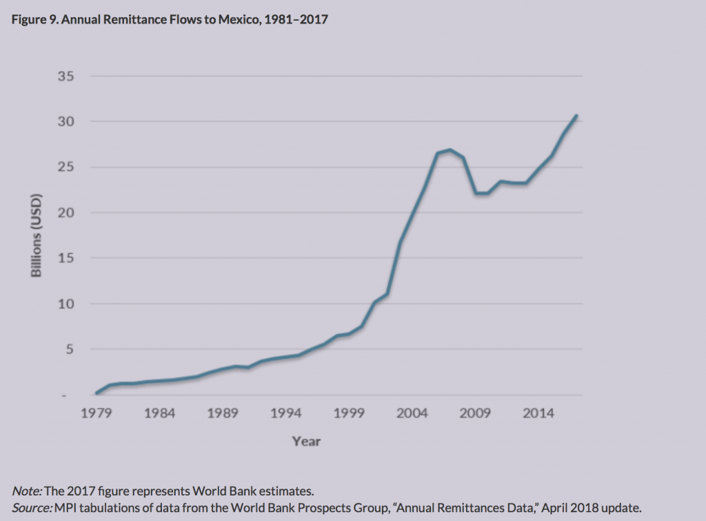 WE NEED A BETTER PARTNERSHIP WITH MEXICO – Factual Harassment